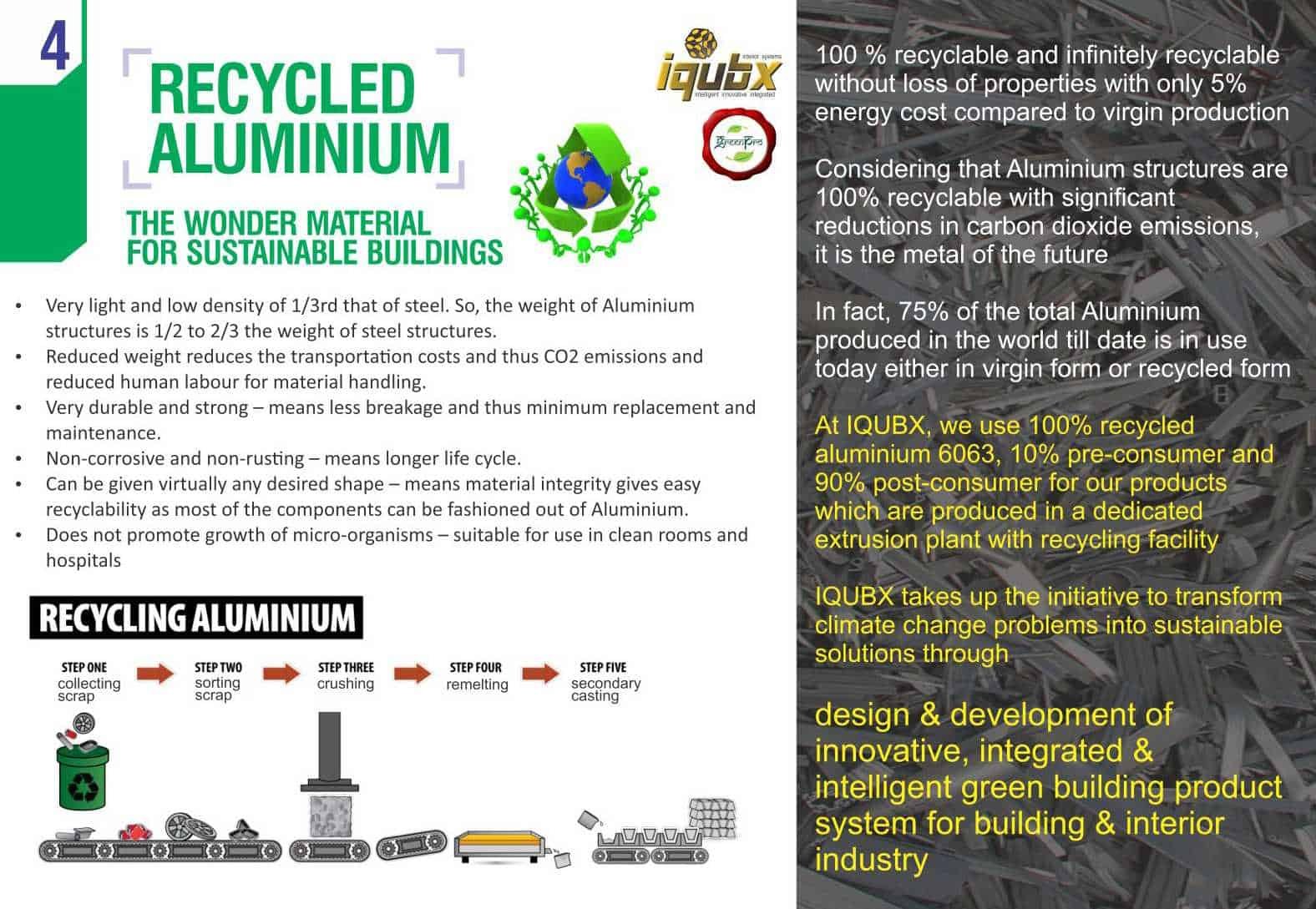 IQUBX greenpro certified products are made of 100% recycled aluminium