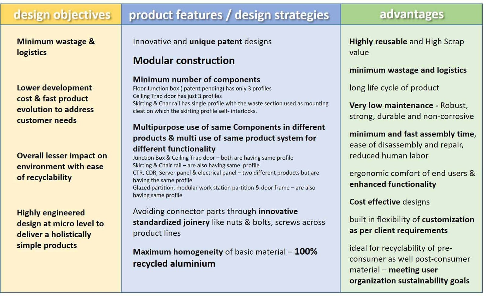 key design strategies and product advantages of iqubx